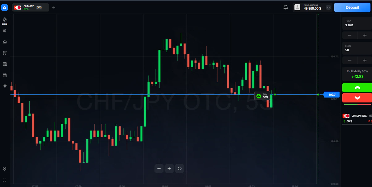 : Illustration representing practice and observation as the purpose of a demo trading account