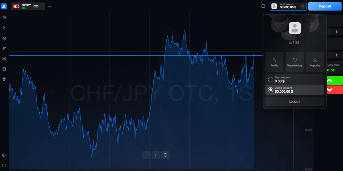 : Illustration contrasting virtual demo funds with real trading funds