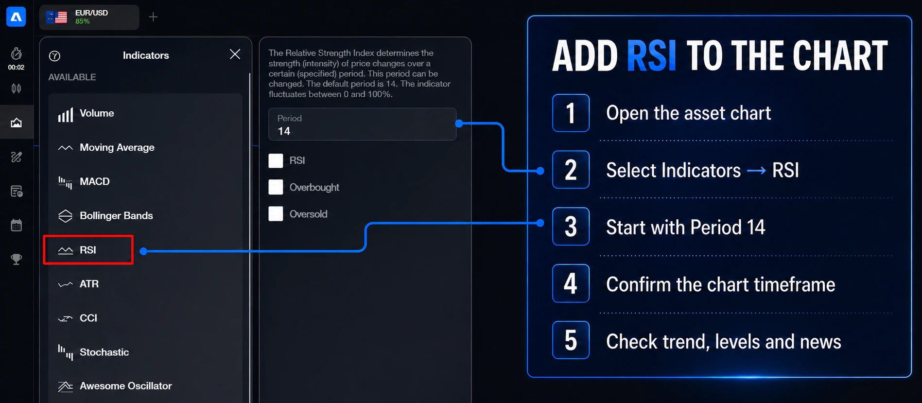 Atlant Trade Indicators menu showing how to select RSI and set the indicator period to 14"
