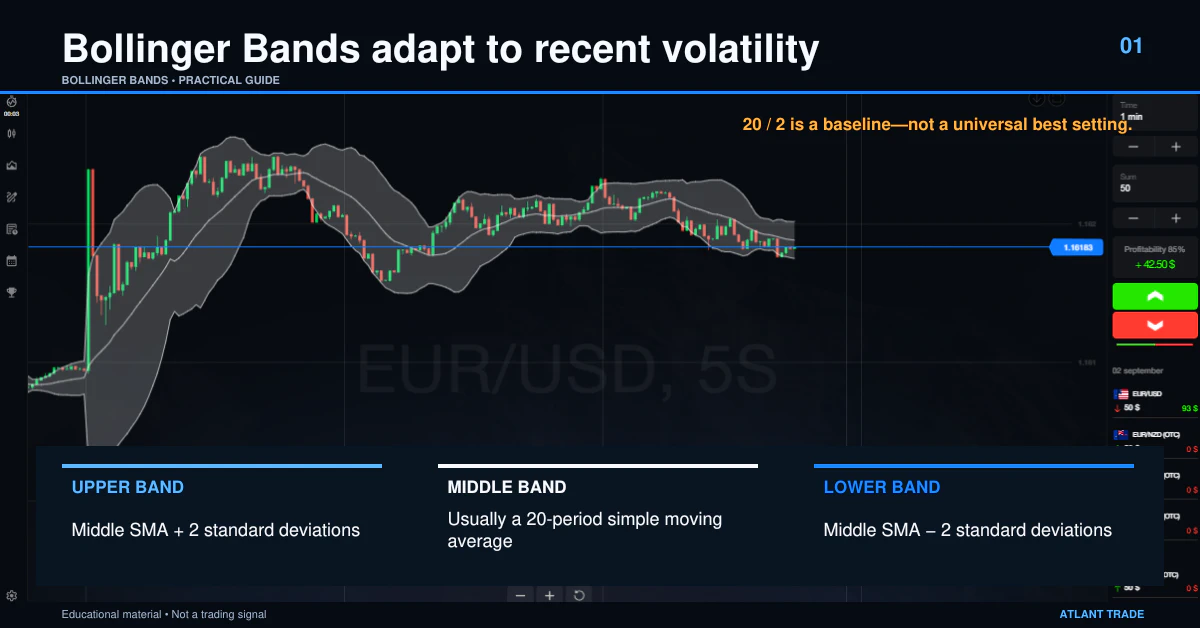 Bollinger Bands chart showing the upper, middle and lower bands