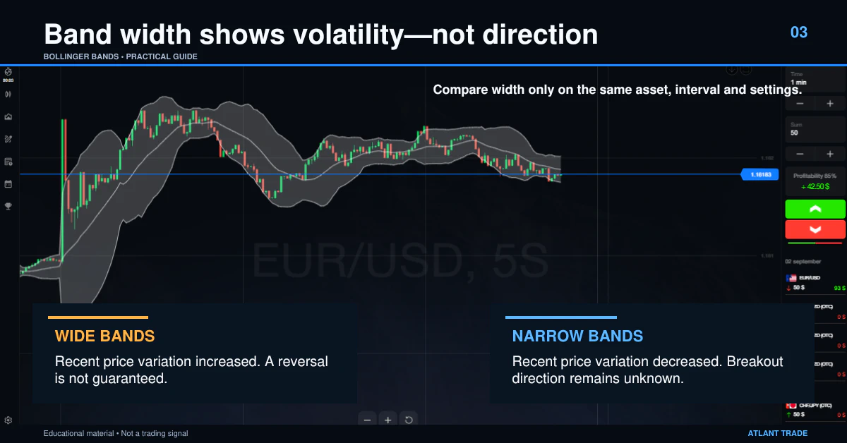Wide and narrow Bollinger Bands showing changes in market volatility