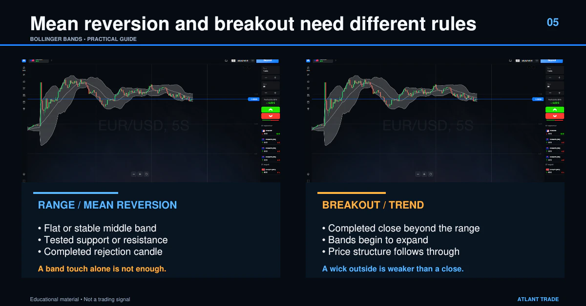 Bollinger Bands mean reversion and breakout trading comparison