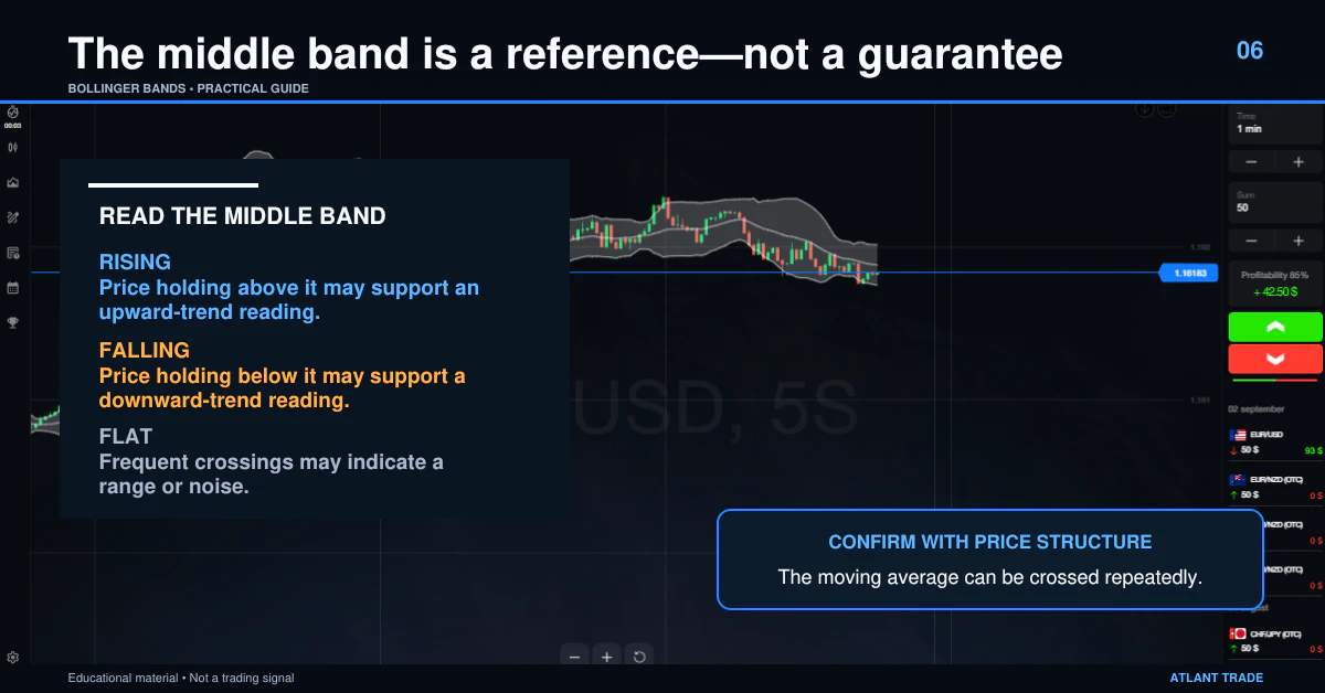 How to interpret the middle Bollinger Band in different market conditions