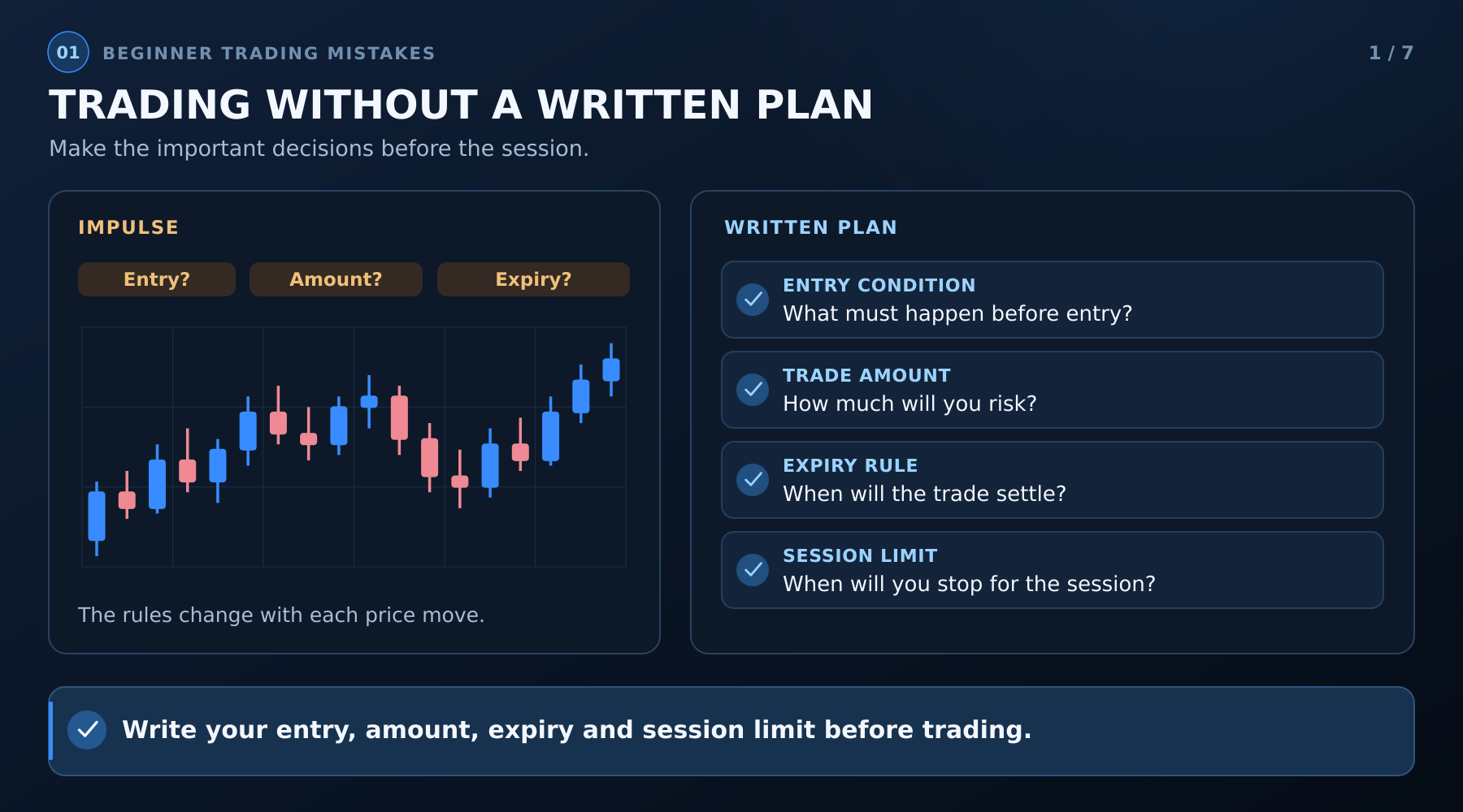 Trading plan checklist showing entry condition, trade amount, expiry rule and session limit.