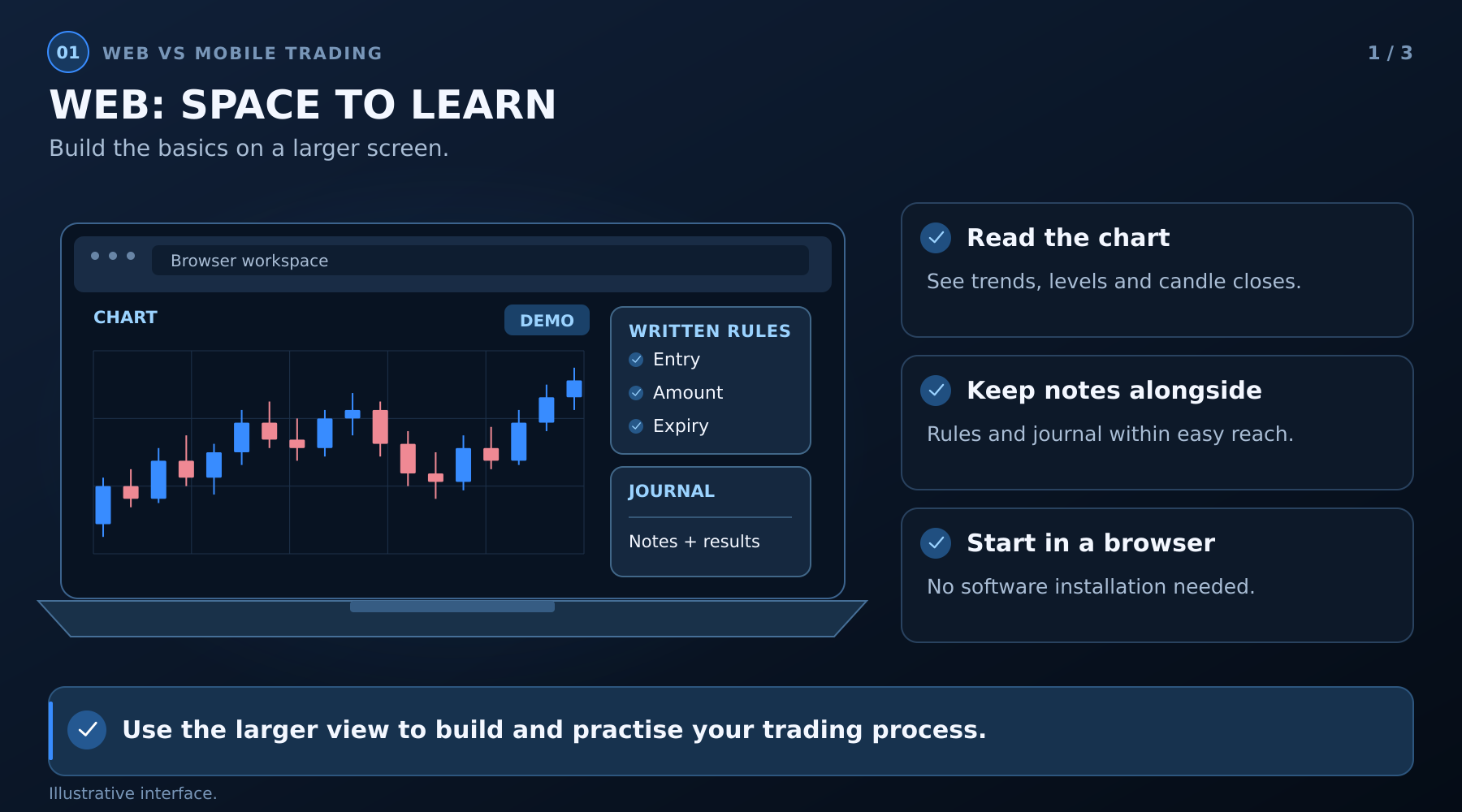 Browser trading chart displayed alongside written trading rules and a journal.