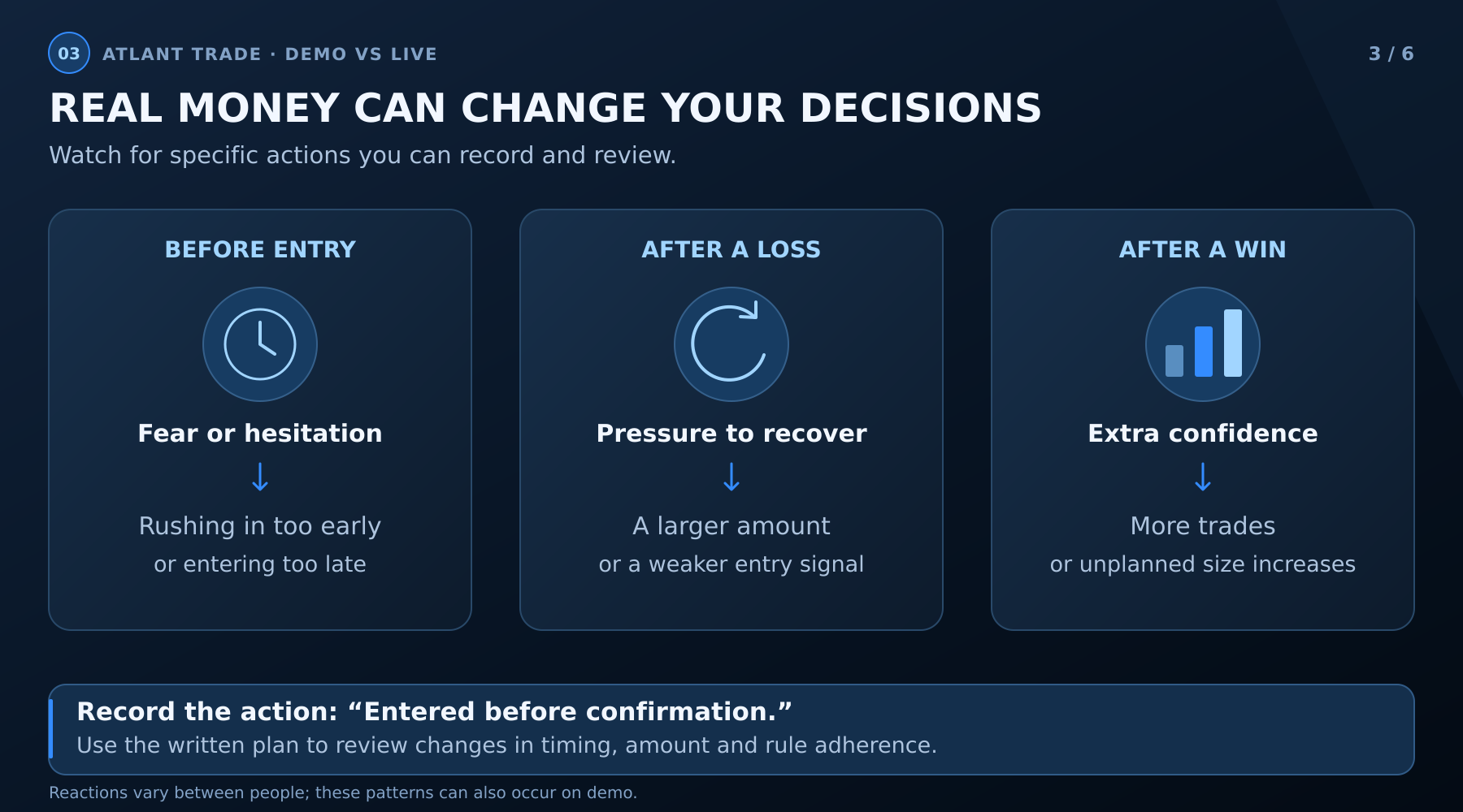 Three trading reactions to monitor: rushed or late entries, chasing losses and increasing risk after wins.