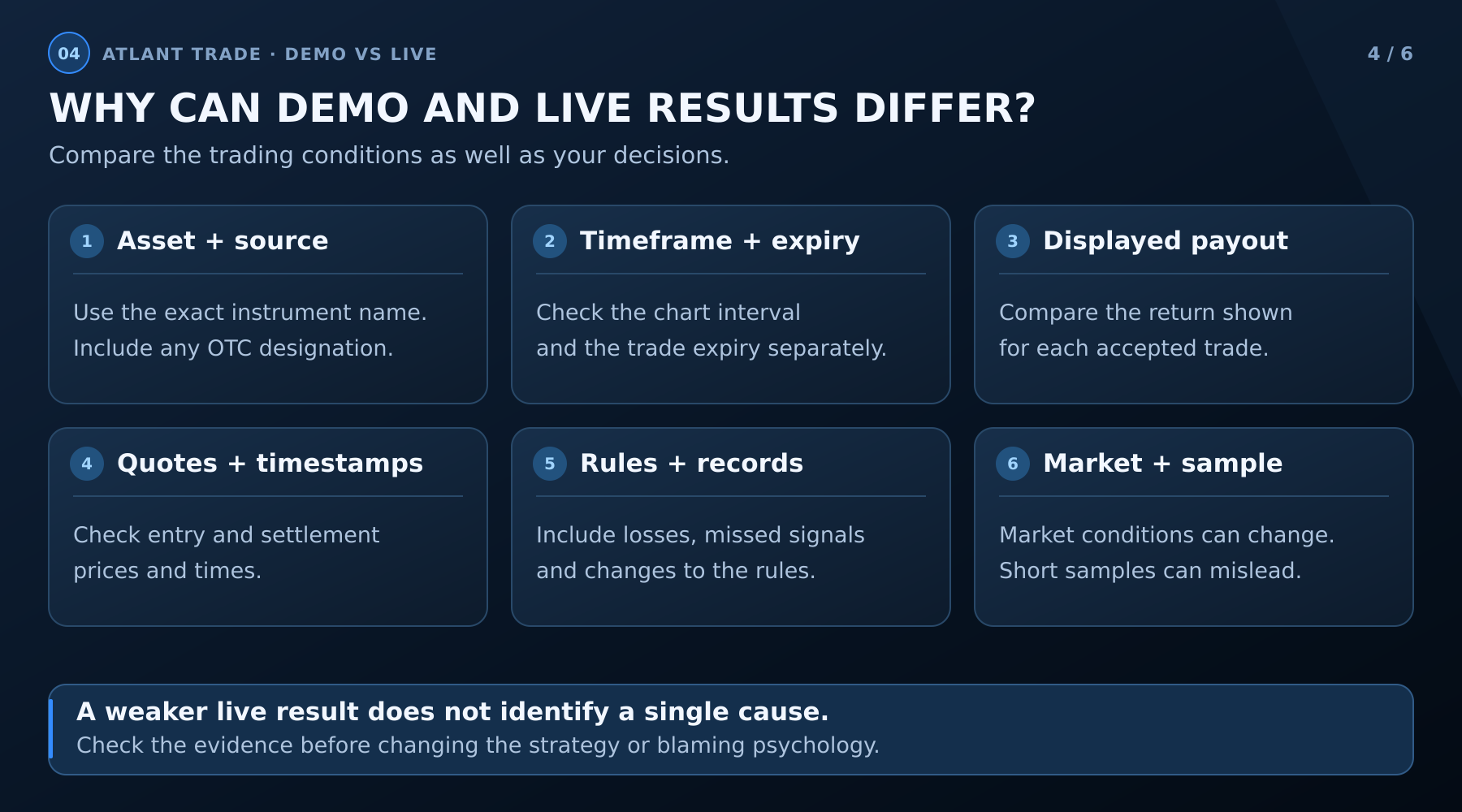 Six checks for comparing demo and live results: instrument, timeframe, payout, quotes, rules and market conditions.