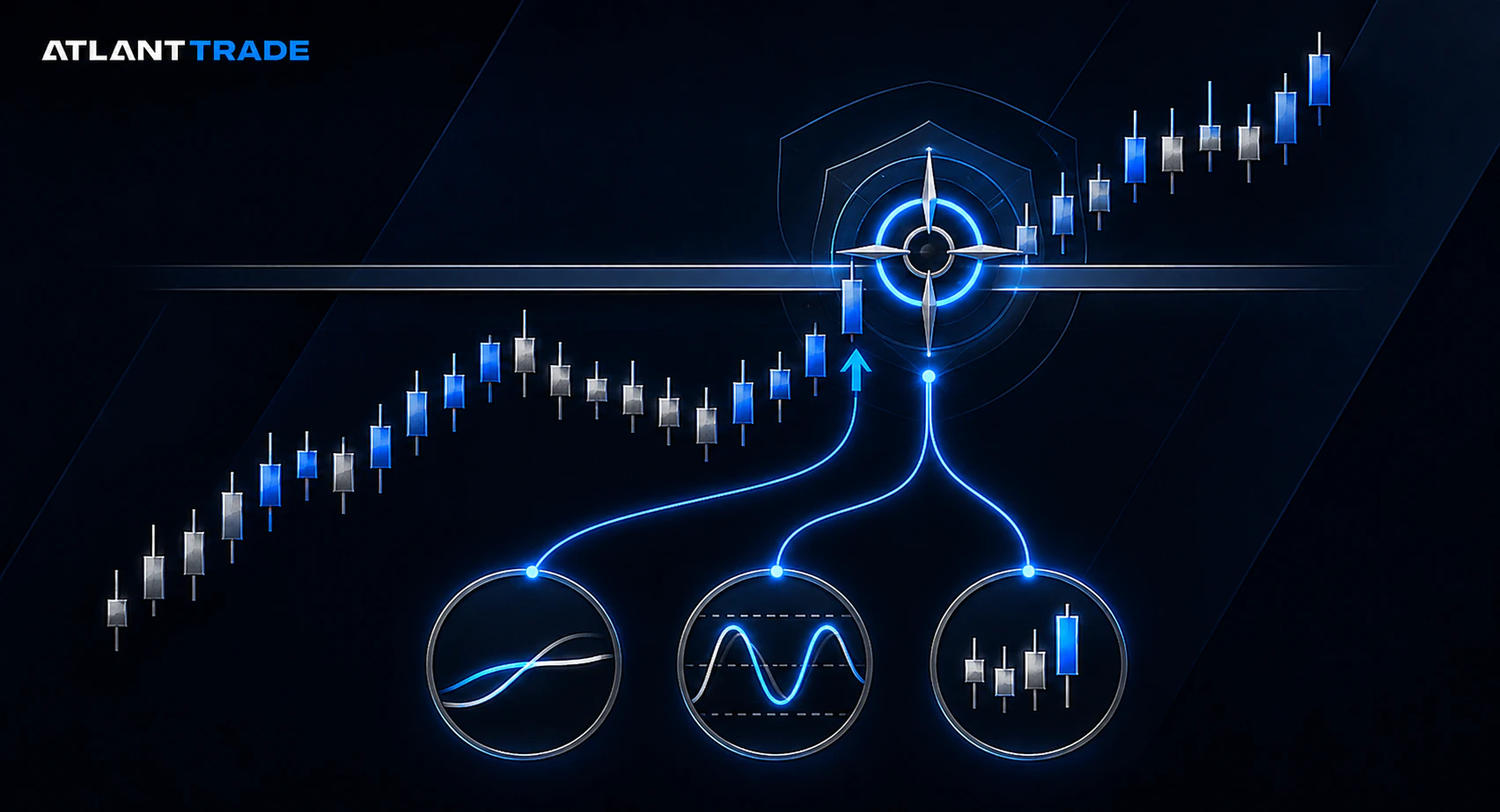 How to Identify Trade Entry Points and Signals