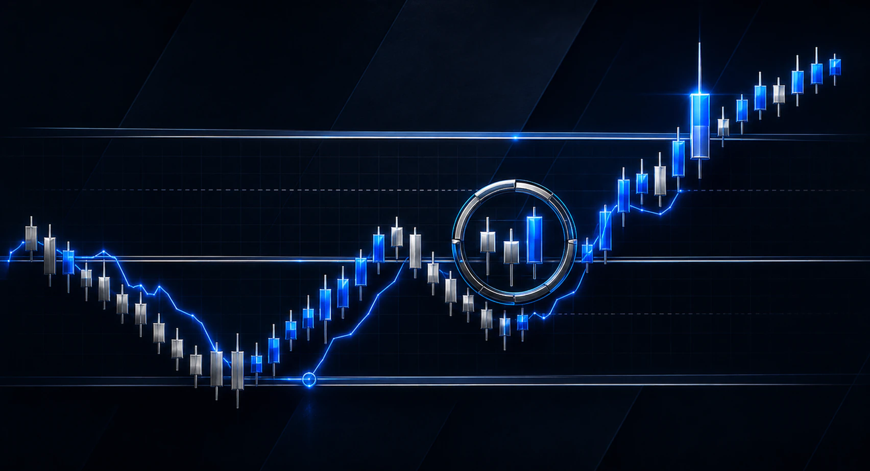What Is Price Action Trading?